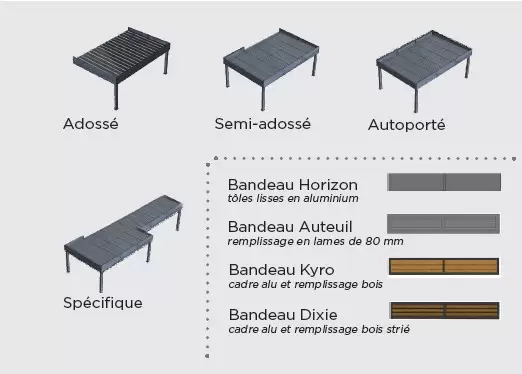 Votre carport en aluminium sur mesure Votre carport en aluminium sur mesure