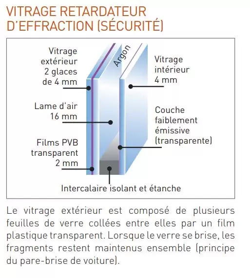 Verre retardateur d'effraction Dutheil Verre retardateur d'effraction Dutheil
